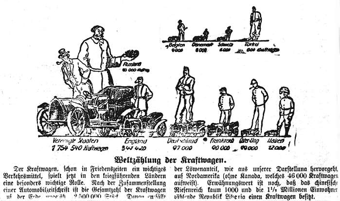Datei:1915-08-02 184a Kraftwagen.jpg