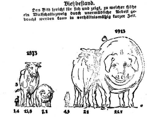 Datei:1918-04-15 579a Viehbestand.jpg