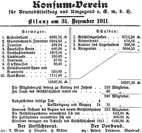 Datei:1912-03-16 317a Konsum.jpg