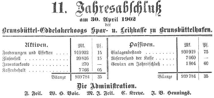 Datei:1902-07-08 198a Jahresabschluss.jpg