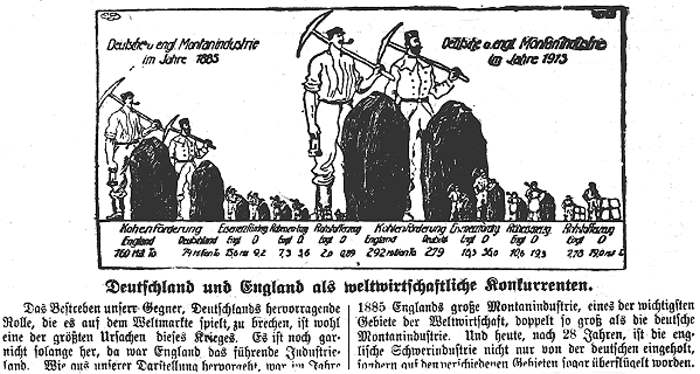 Datei:1915-07-21 163a Montanindustrie.jpg