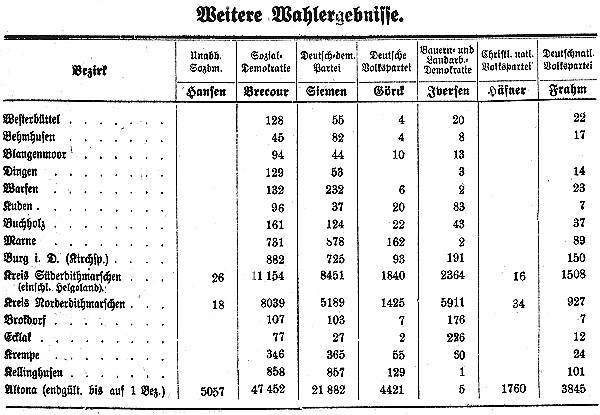 Datei:1919-01-28 413a Weitere Wahlergebnisss.jpg