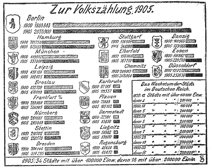 Datei:1905-12-14 588a Volkszählung.jpg
