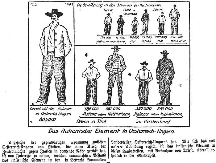 Datei:1915-05-22 061a Italenische Element.jpg