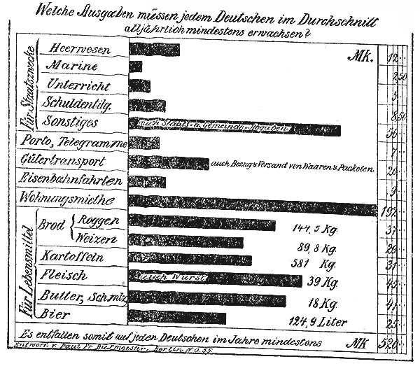 Datei:1901-11-30 370a Ausgaben.jpg