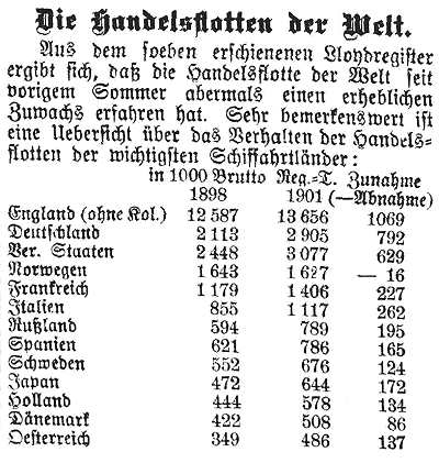 Datei:1901-07-23 095a Handelsflotten.jpg