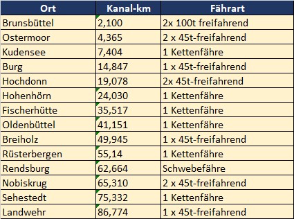Datei:Fähren NOK-1965.jpg