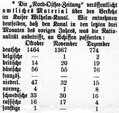Datei:1896.02.11-Verkehr im KWK.jpg