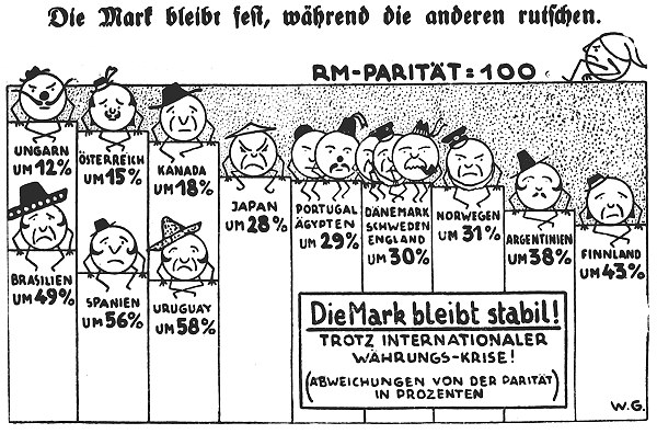 Datei:1932-01-05 0200 Die Mark bleibt stabil.jpg