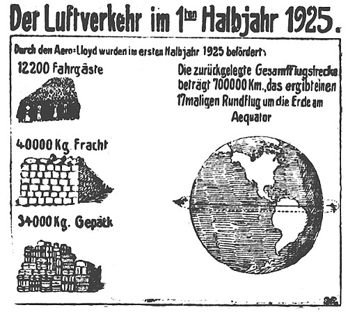 Datei:1925-07-10 462a Luftverkehr.jpg