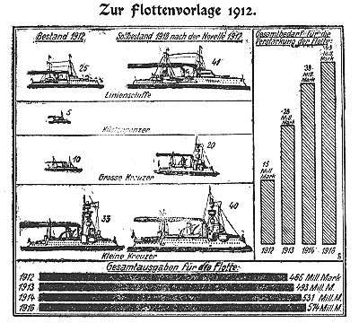Datei:1912-03-28 334a Flotte.jpg