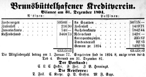 Datei:1895.01.31-Brunsbüttelhafener Kreditverein.jpg