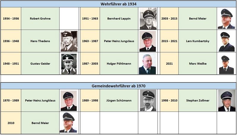 Wehrführer und Gemeindewehrführer.jpg