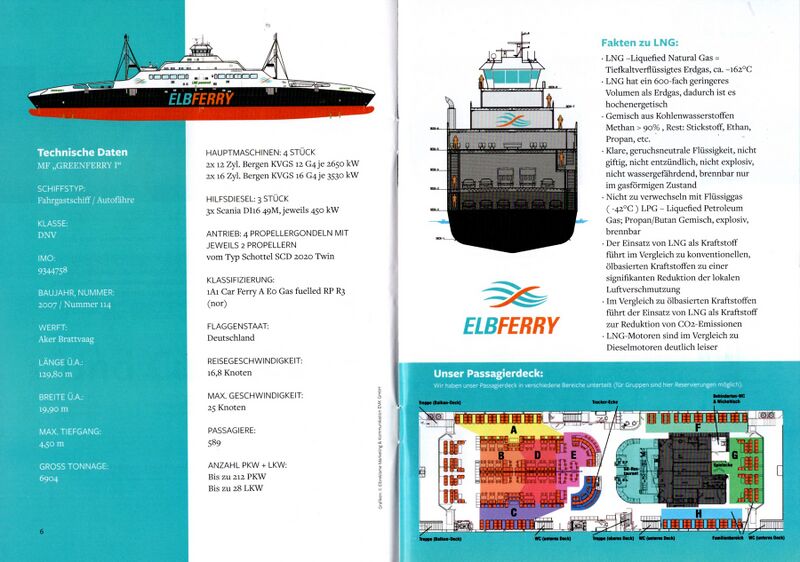 Datei:Daten greenferry-2021.jpg