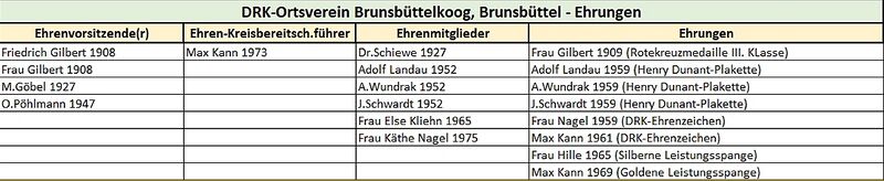 DRK-Ehrungen.JPG