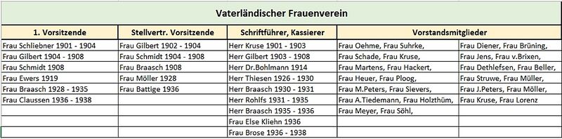 Vaterländischer Frauenverein-Vorstand.JPG